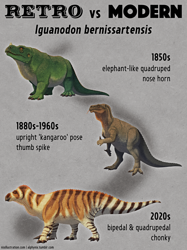 Retro vs Modern #02: Iguanodon bernissartensis