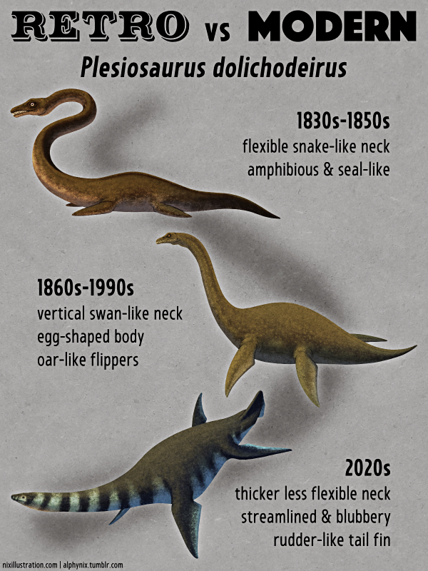 Retro vs Modern #06: Plesiosaurus dolichodeirus