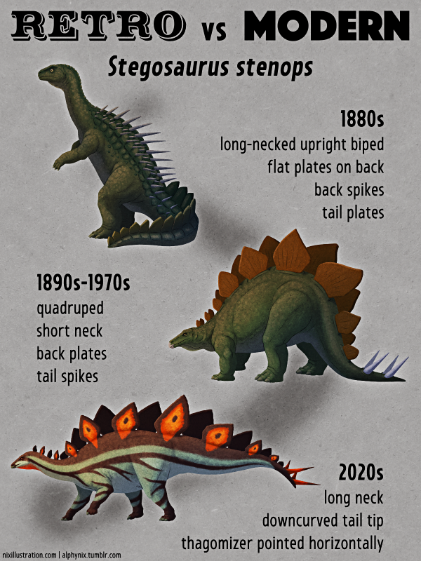 Retro vs Modern #13: Stegosaurus stenops